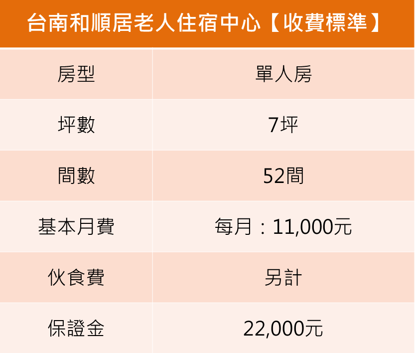 台南和順居老人住宿中心-收費標準