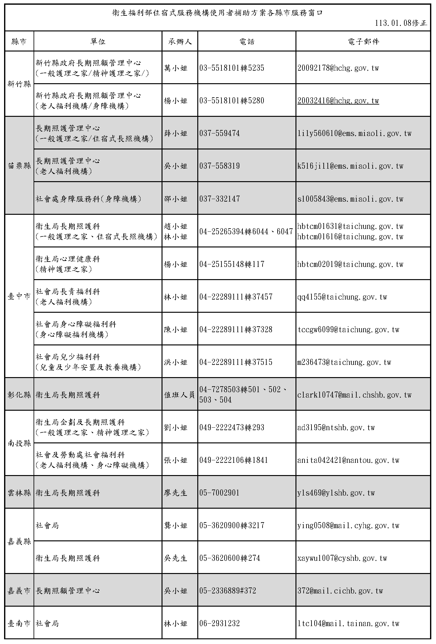住宿式服務機構使用者補助方案-各縣市服務窗口-2