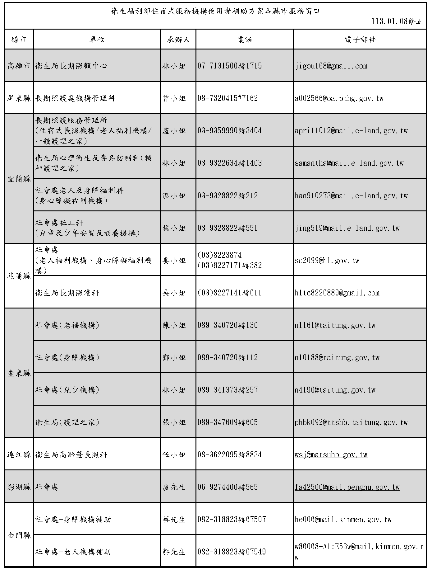 住宿式服務機構使用者補助方案-各縣市服務窗口-3