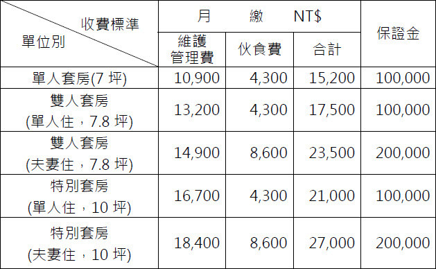 崧鶴樓-收費標準