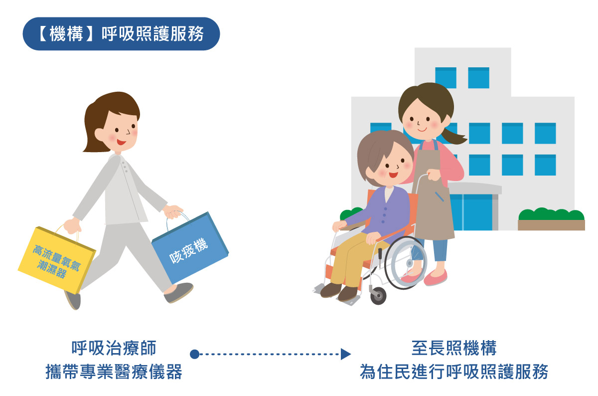 咳痰機